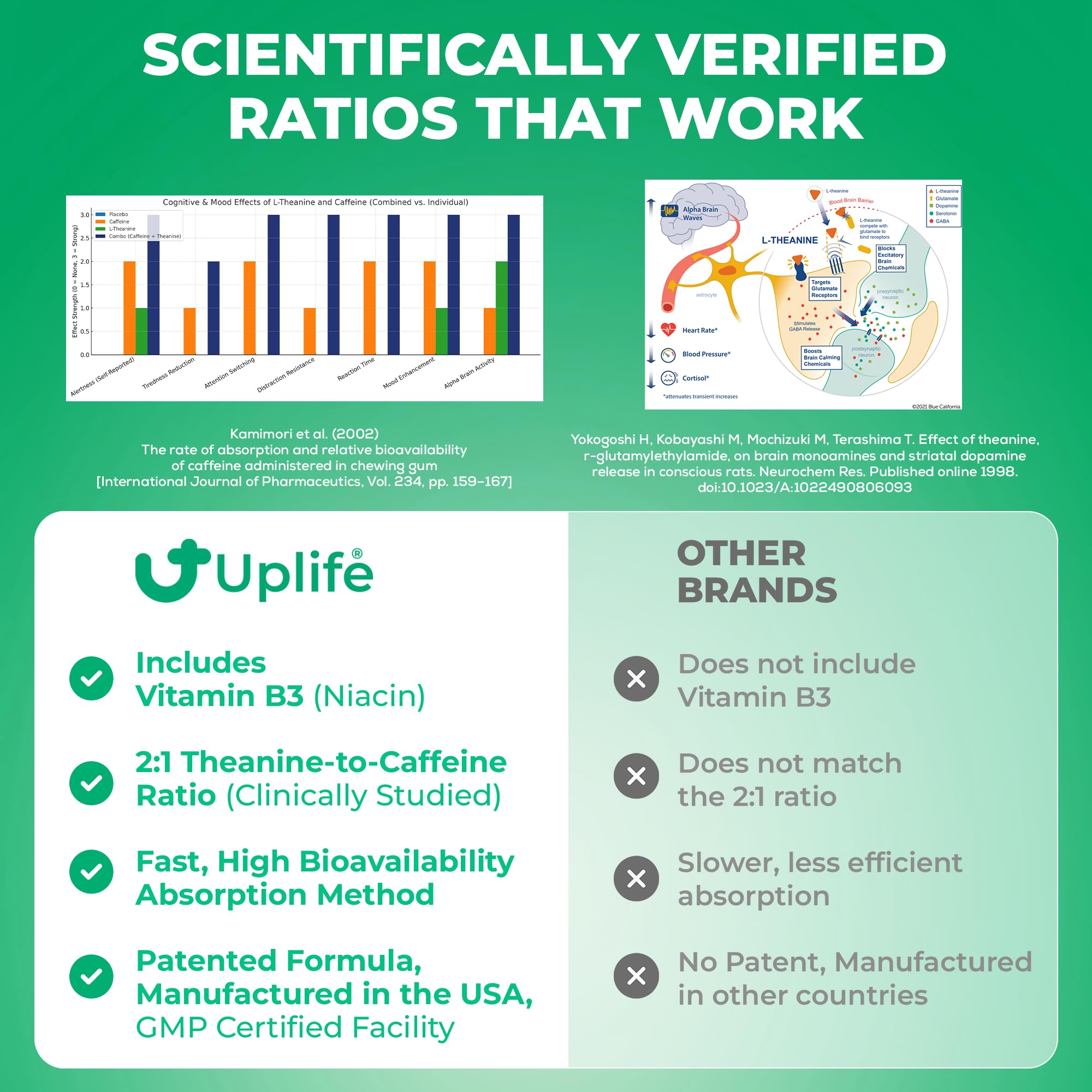 UPLIFE Energía y Enfoque Menta: etiqueta frontal con información de ingredientes