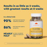 Uqora In Control Cratevox three-leaf caper ingredient label emphasis.