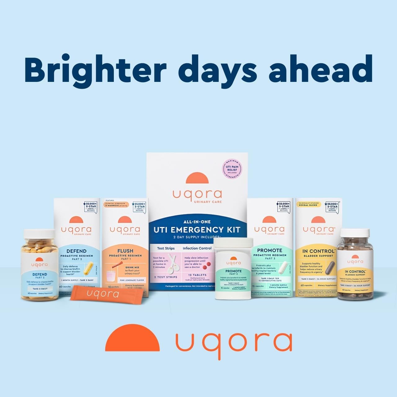 Uqora In Control two-pack packaging highlighting value.