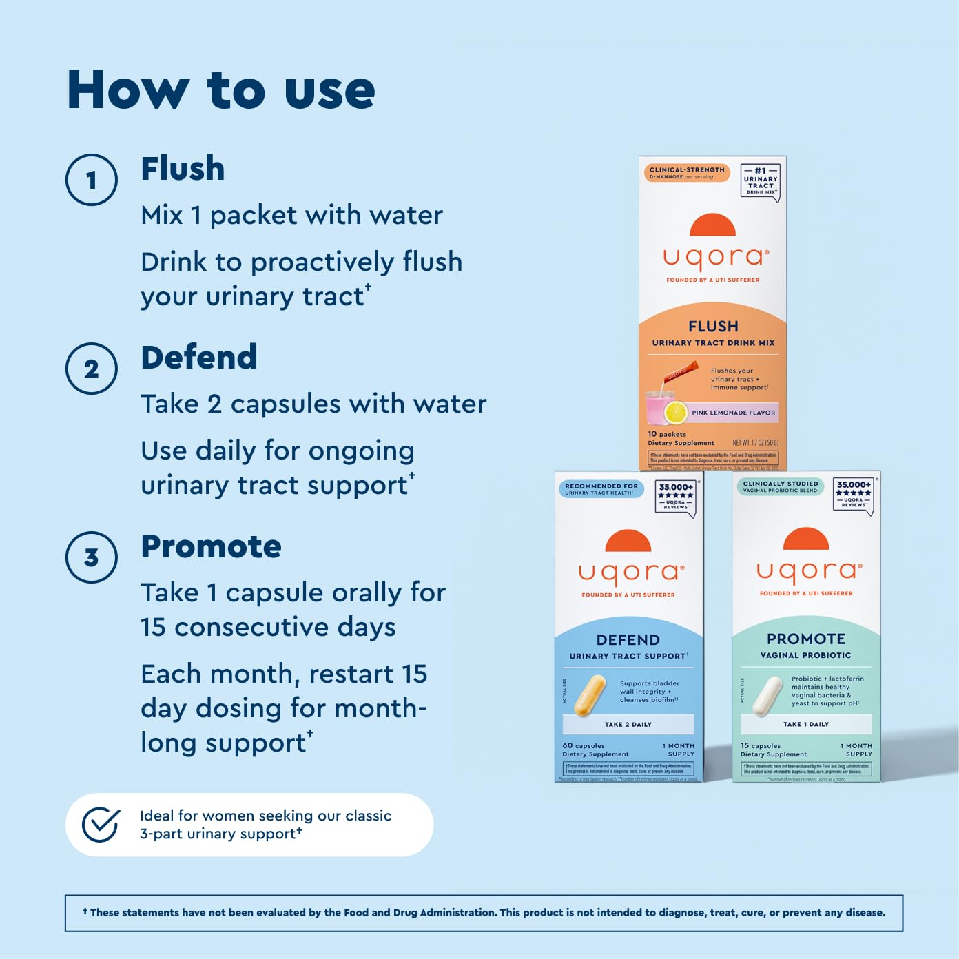 D-Mannosa como ingrediente clave para apoyar la salud urinaria
