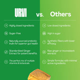 URVI Metabolism Gummies uso diario para energía sostenida.