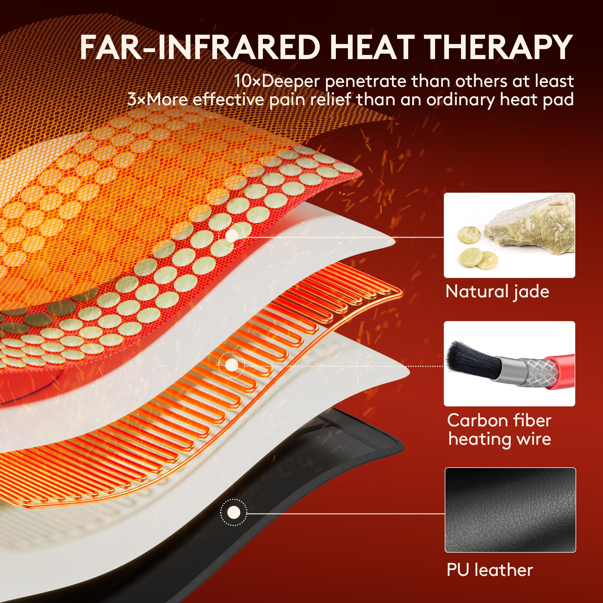UTK almohadilla de calor infrarrojo vista trasera, diseño envolvente.