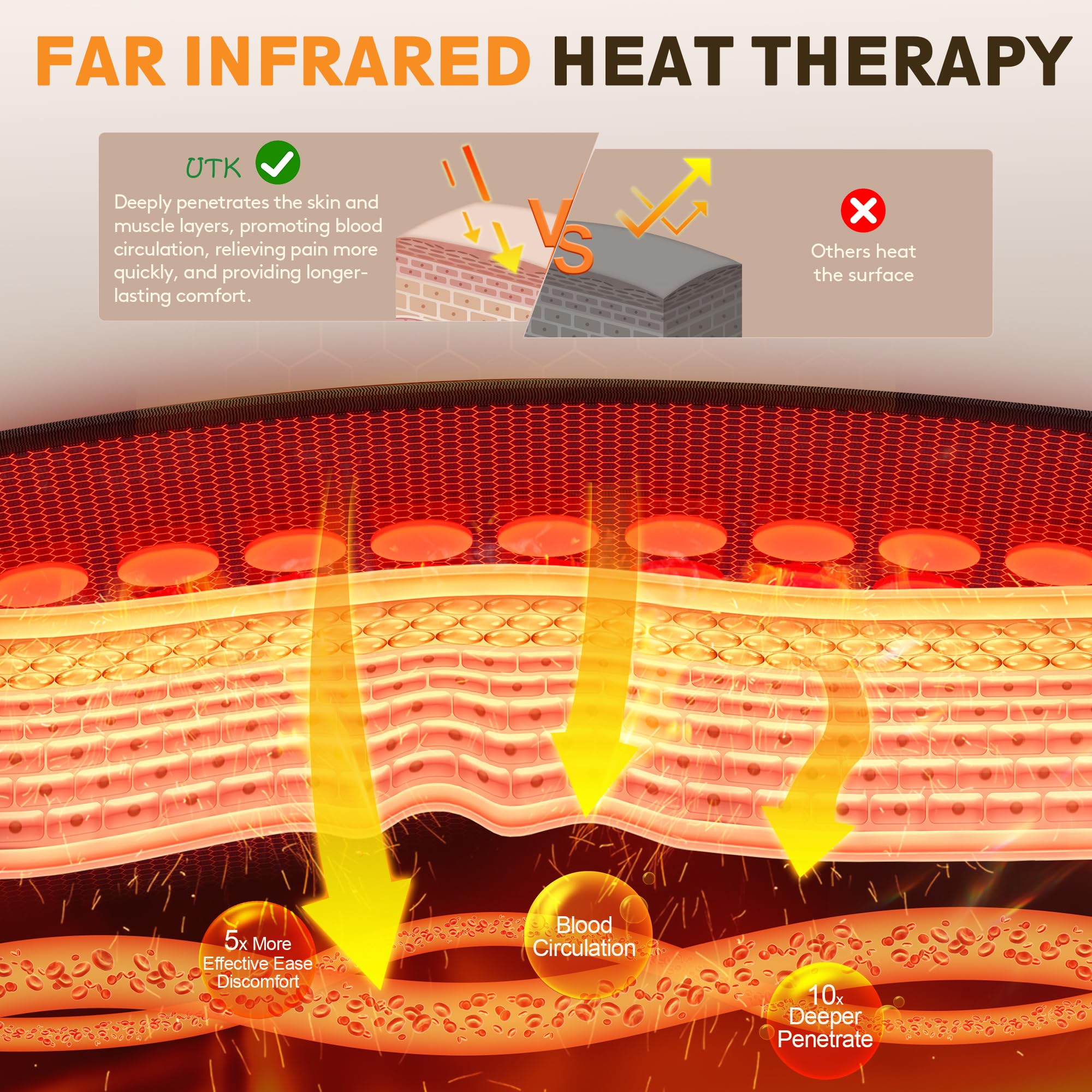 Tecnología de fibra de carbono que genera calor estable en UTK.