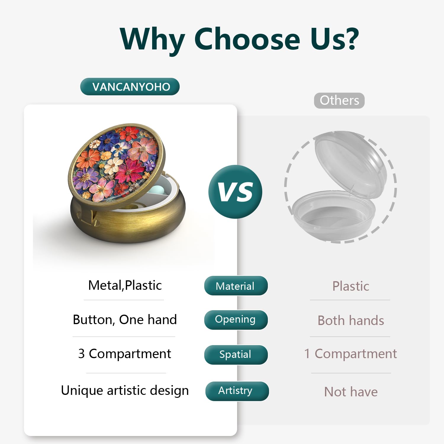 VANCANYOHO multiuso para pastillas, dulces y cosméticos, ideal en viajes.