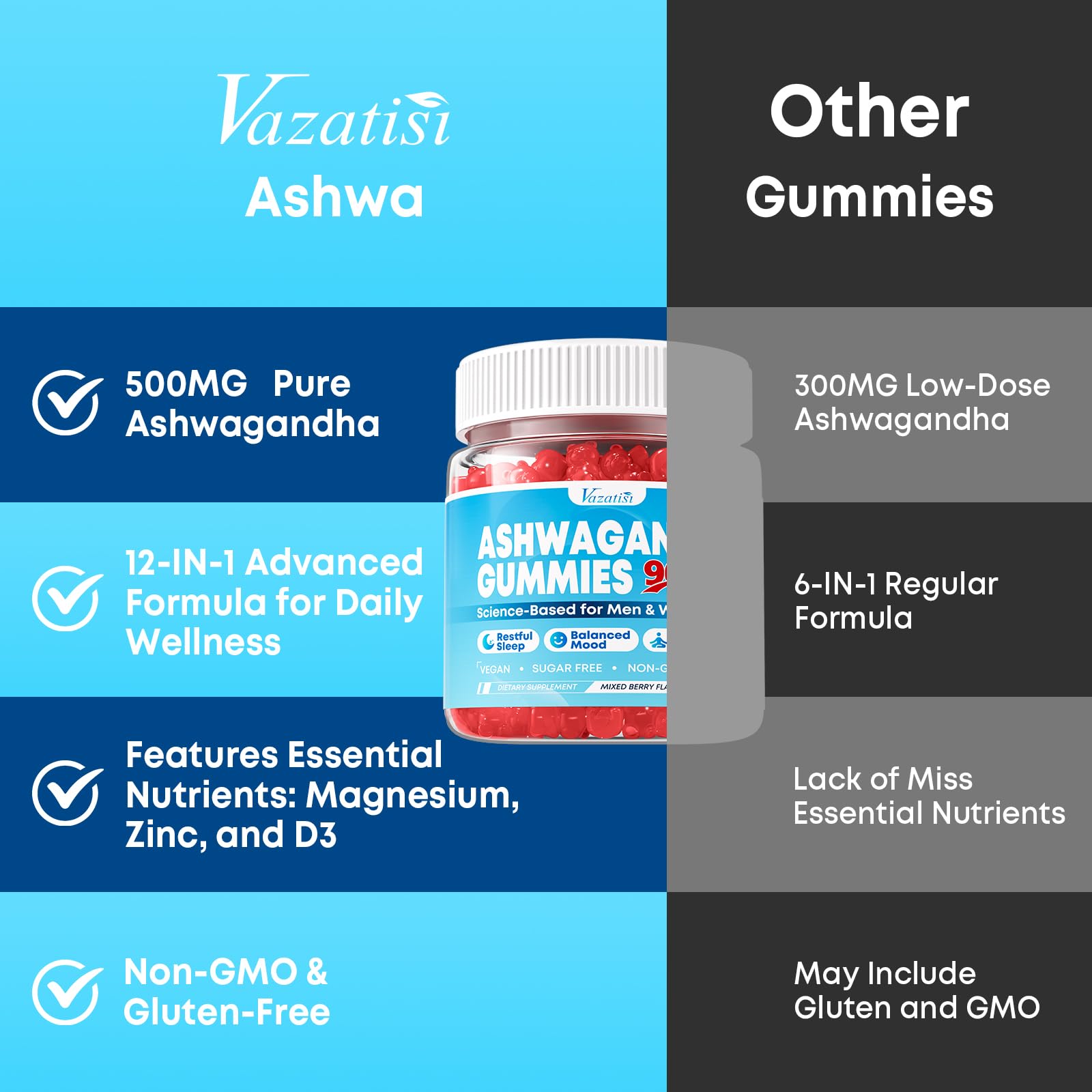 Vazatisi Ashwagandha Gummies: libre de OGMs y gluten, aptas para distintas dietas.