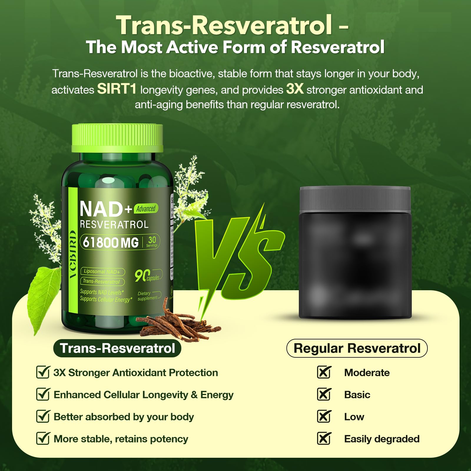 VCBIRD Nad Resveratrol caja de empaque, información clara para compra consciente