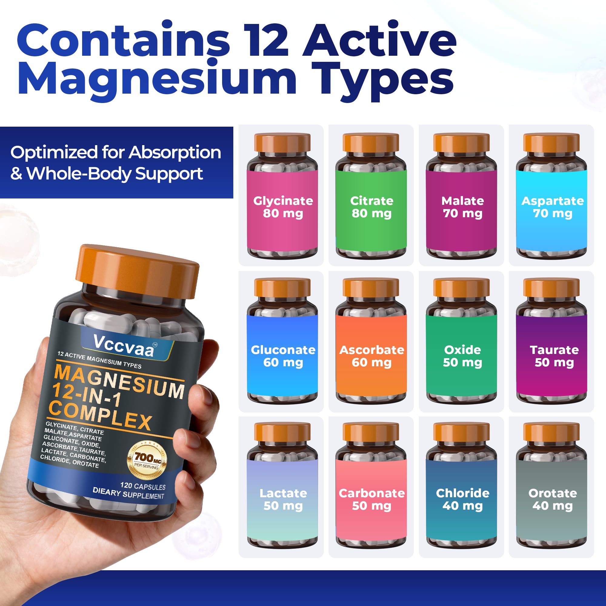 Vccvaa Magnesium Complex 700mg: cápsulas en la mano para dosis diaria