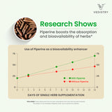 Vedistry Shatavari dosis diaria recomendada para uso sencillo