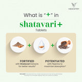 Vedistry Shatavari tabletas para menstruación, bienestar y equilibrio emocional