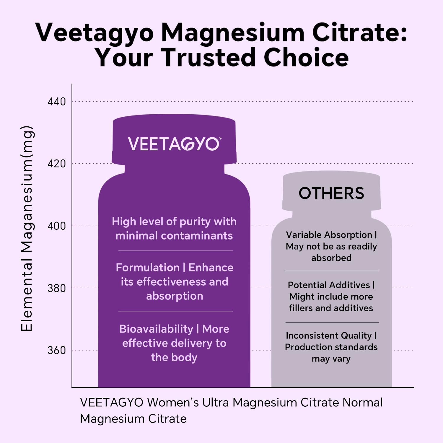 VEETAGYO gominolas con B-complex e hierro para energía y metabolismo