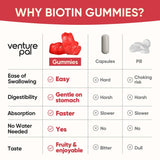 Gomitas de biotina Venture Pal sabor frutal para piel radiante.