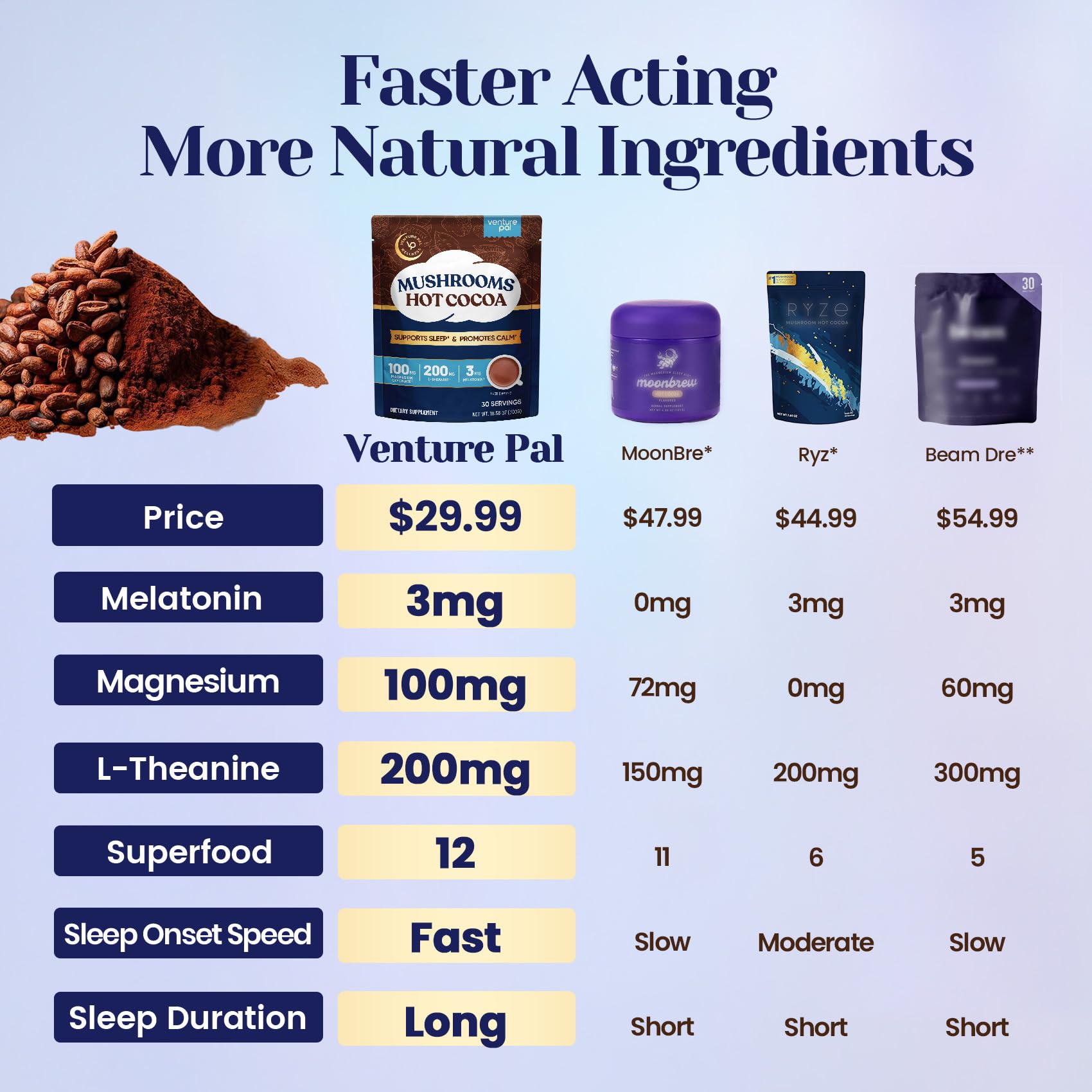 Venture Pal Cacao de Setas: lista de ingredientes clave para bienestar