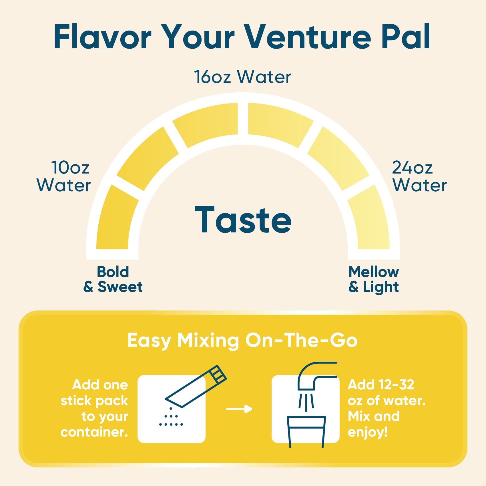 Venture Pal disolución rápida, sin grumos en cada porción