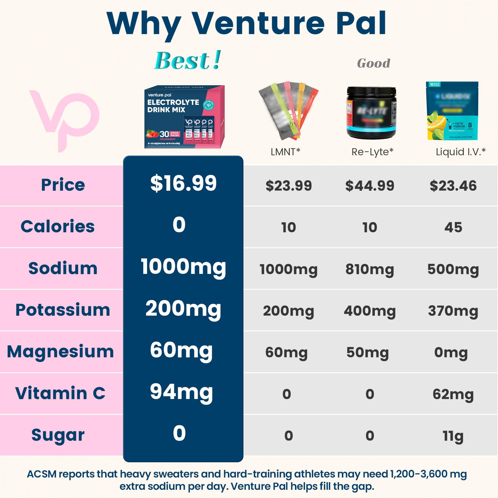 Venture Pal sobre individual de electrolitos para viaje y hidratación rápida.