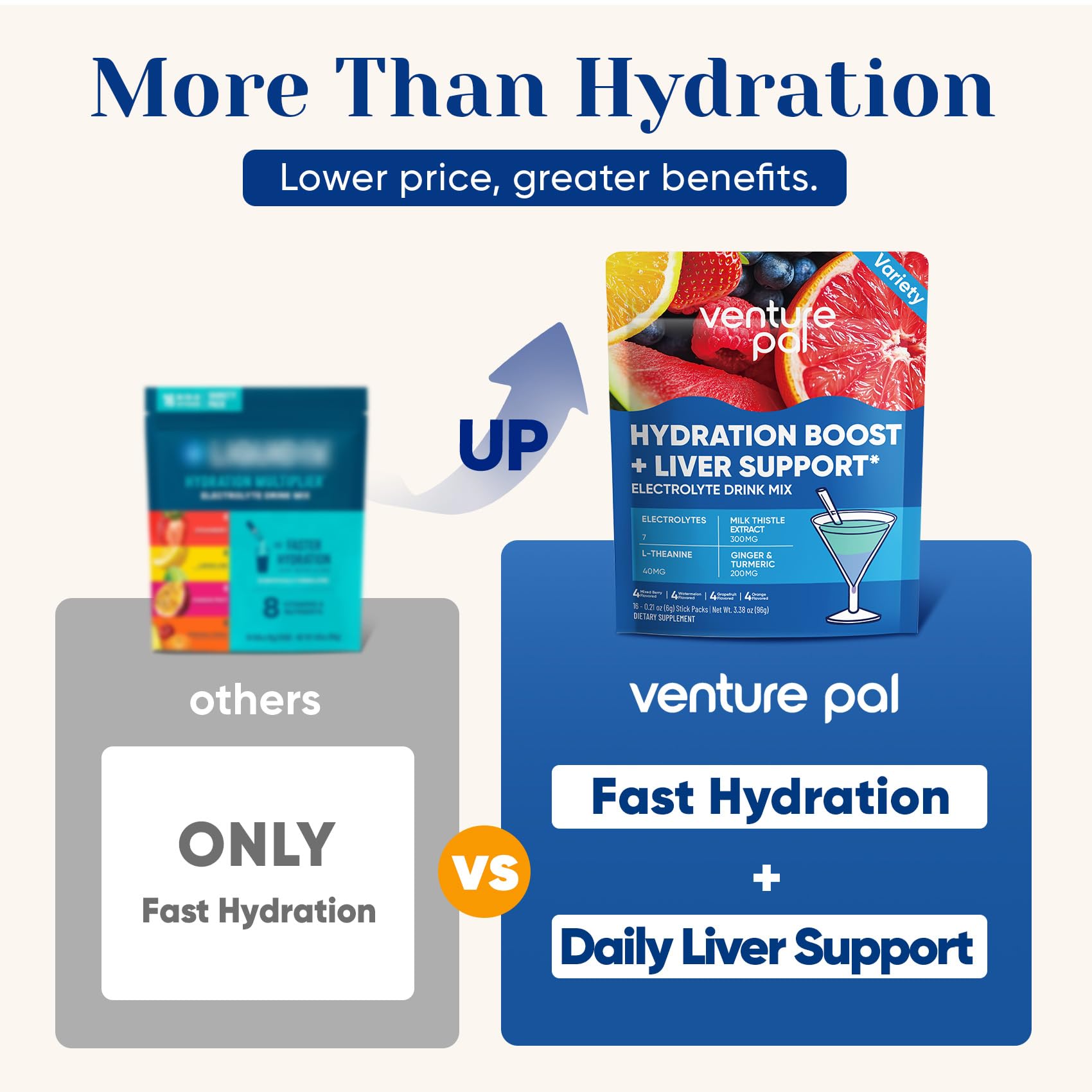 Venture Pal: electrolitos con 7 minerales y 5 vitaminas para energía sostenida.