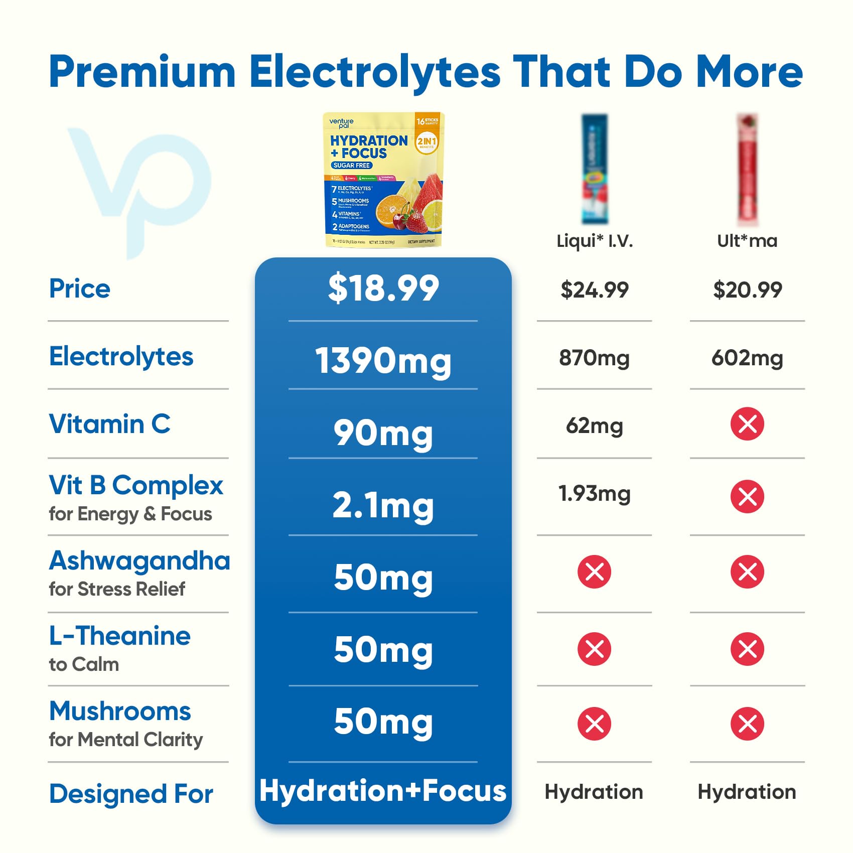 Venture Pal: electrolitos 7 y vitaminas 4 para hidratación eficiente.