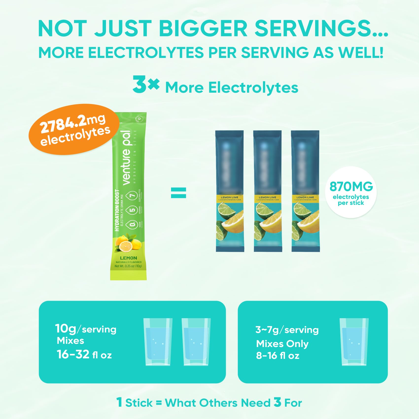 Venture Pal electrolitos multivitamínicos sin cafeína para energizar sin nervios.