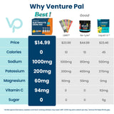 Venture Pal Electrolytes sachet dispersión en agua para recargar electrolitos