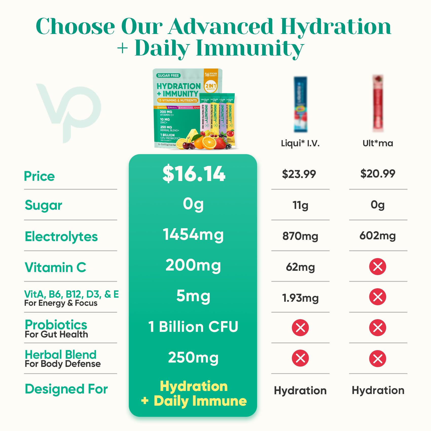 Venture Pal etiqueta de ingredientes con electrolitos y vitaminas visibles