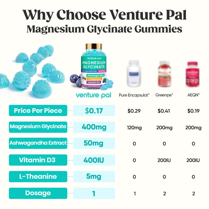 Gomitas Venture Pal Magnesio 400 mg con CoQ10 y vitamina D3 para energía.