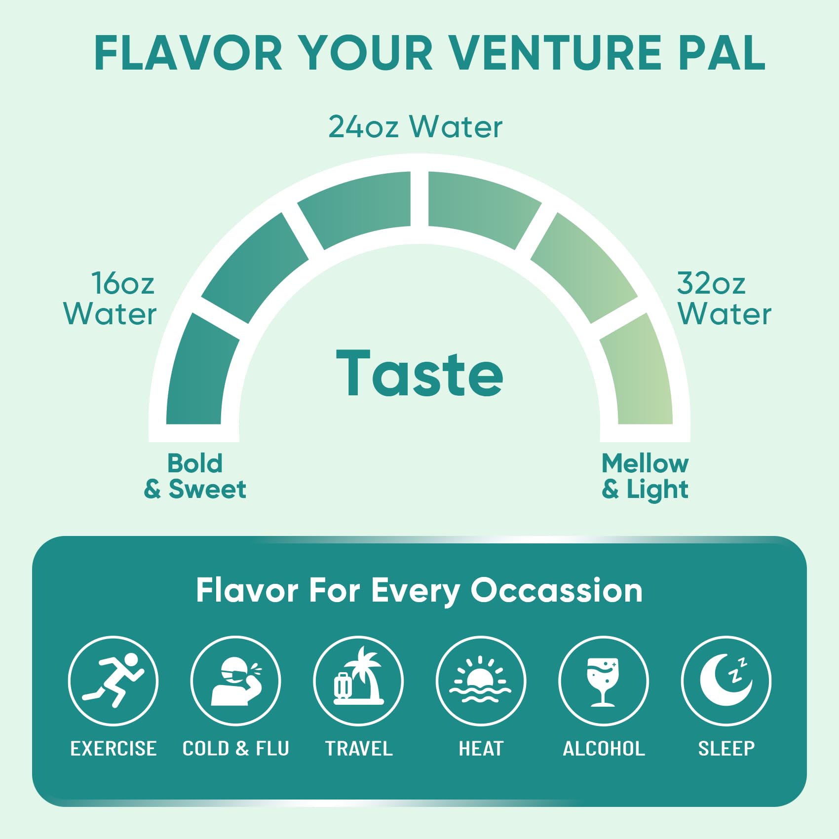 Venture Pal electrolitos y vitaminas para energía natural durante el día
