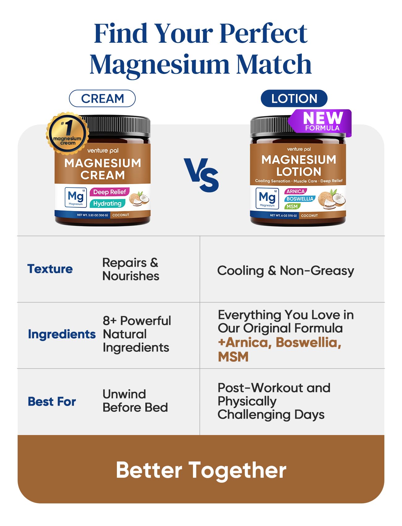Venture Pal loción magnesio MSM en frasco, consistencia suave
