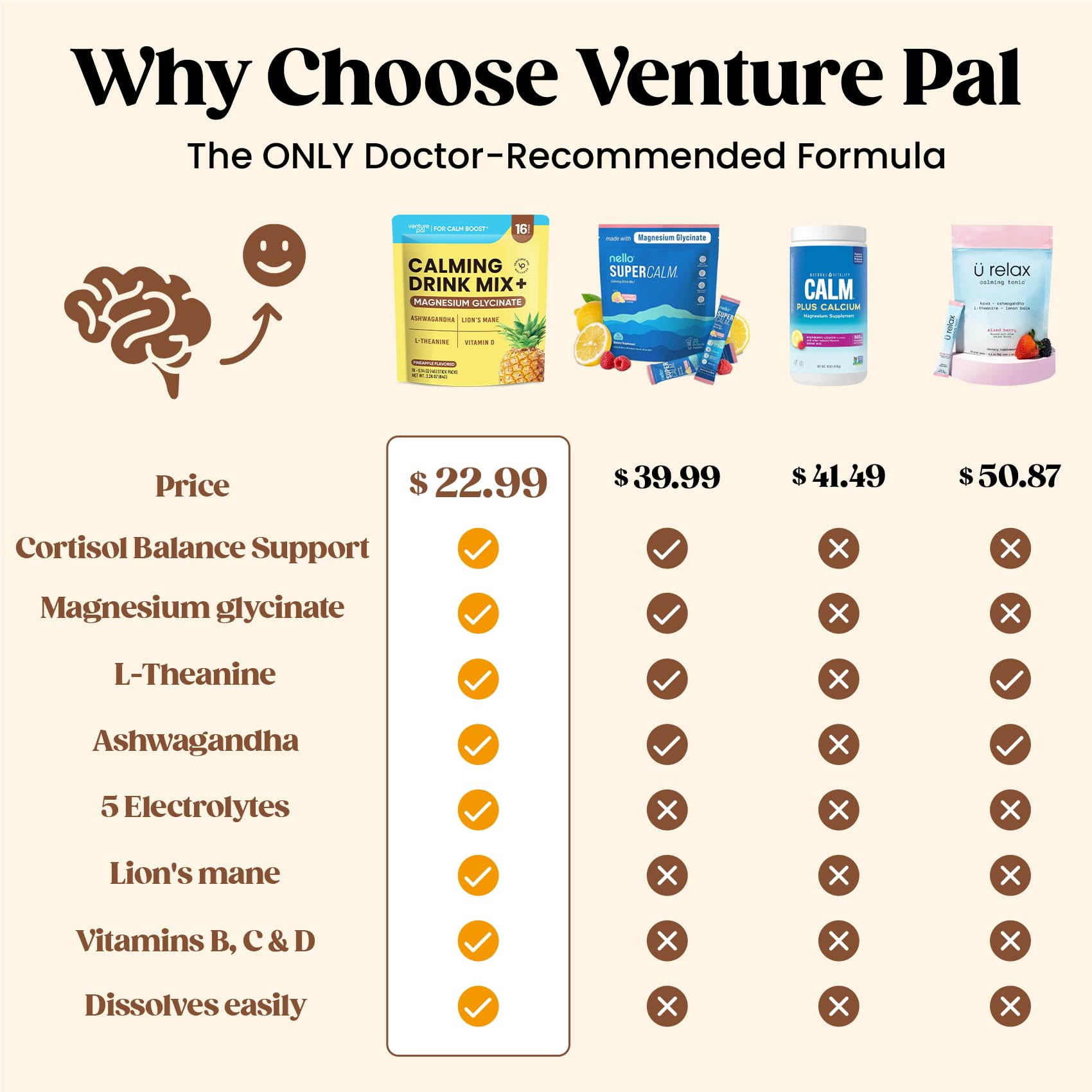 Venture Pal magnesio glicinato: polvo para calma mental y sueño.