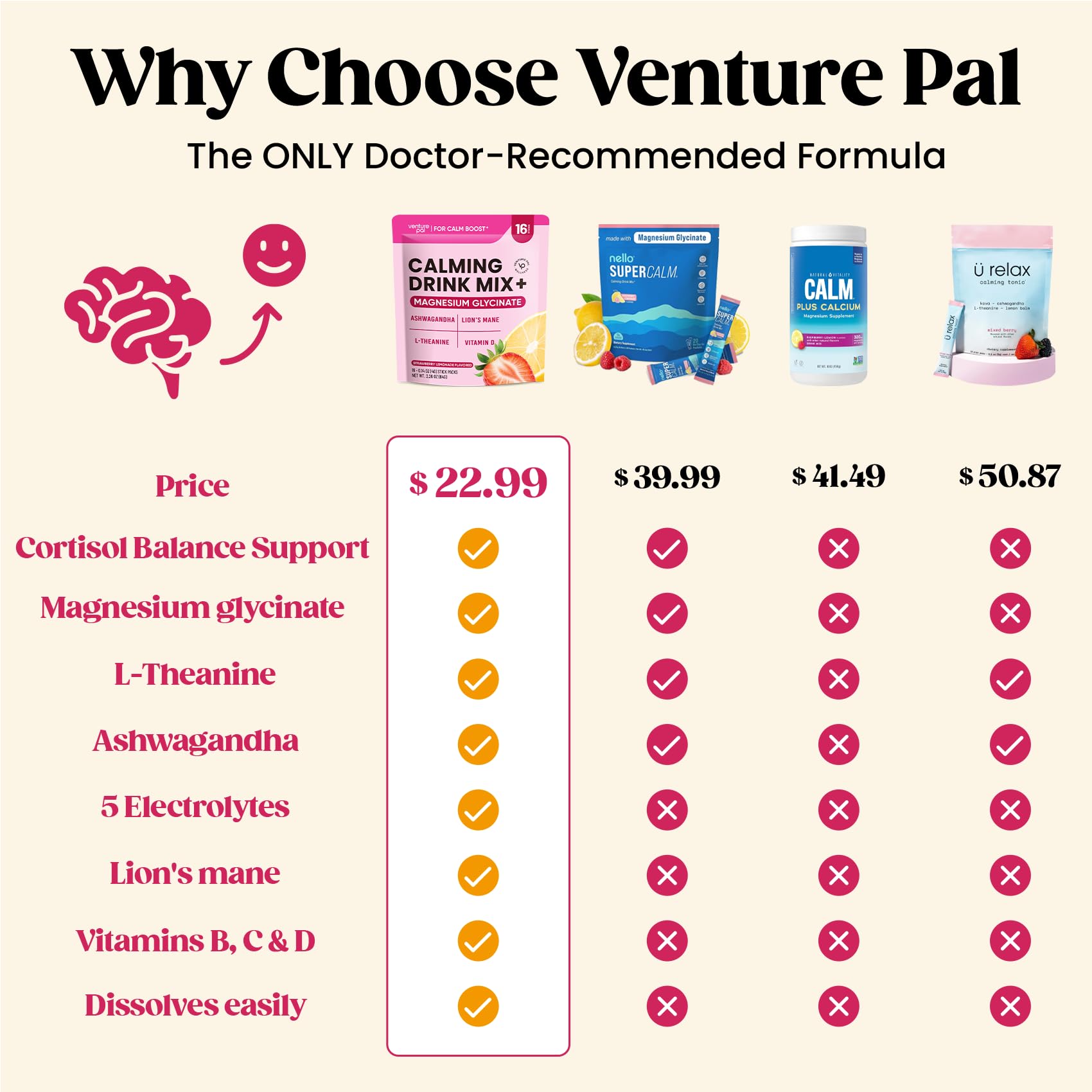 Venture Pal Calm Drink Mix: cuchara medidora, dosis precisa para relajación rápida.