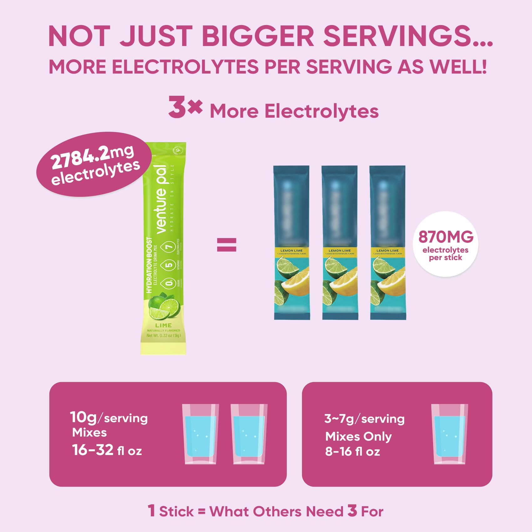 Mezcla de electrolitos con vitaminas Venture Pal para energía estable