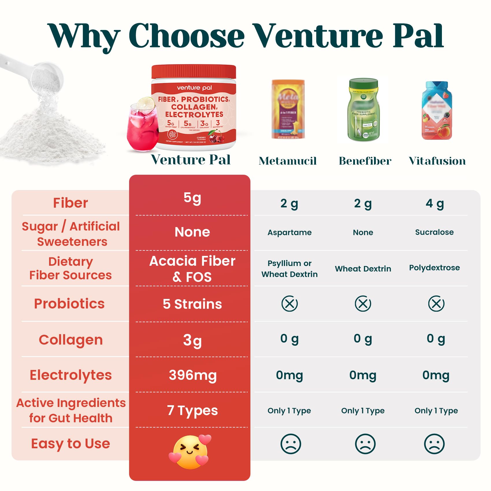 Venture Pal mezcla suave polvo fibra 6-en-1, sin grumos y fácil de beber.