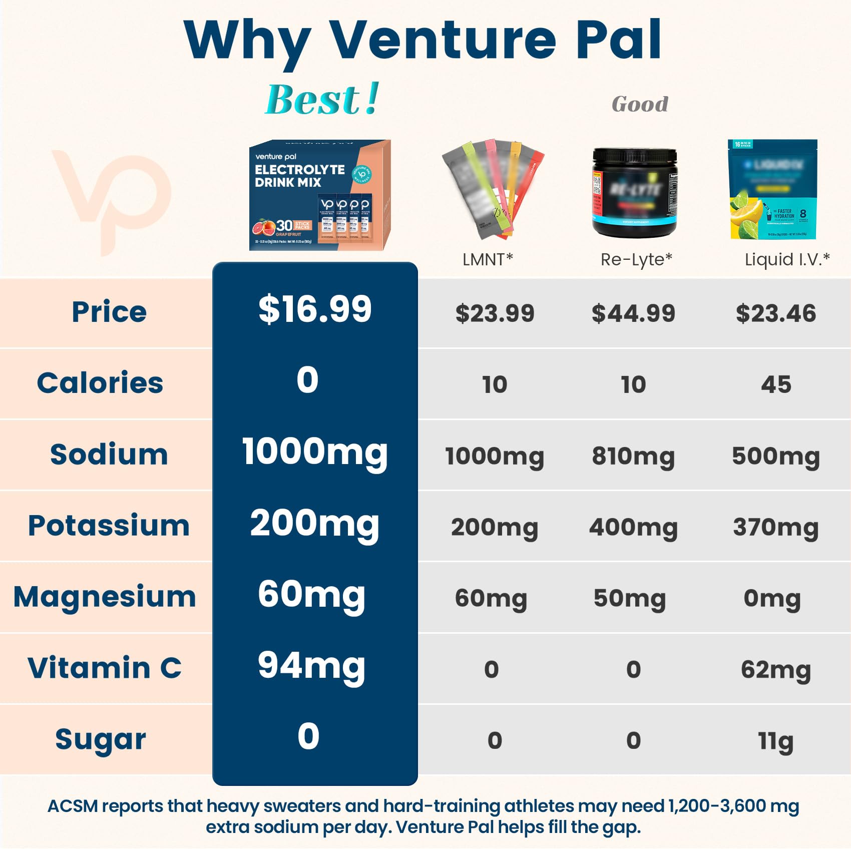 Paquete individual Venture Pal para mochila, solución portátil para hidratación on the go