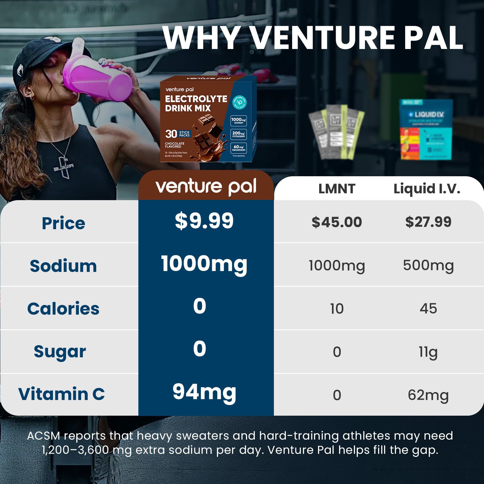 Venture Pal paquetes sin calorias sin azucar ideales para keto