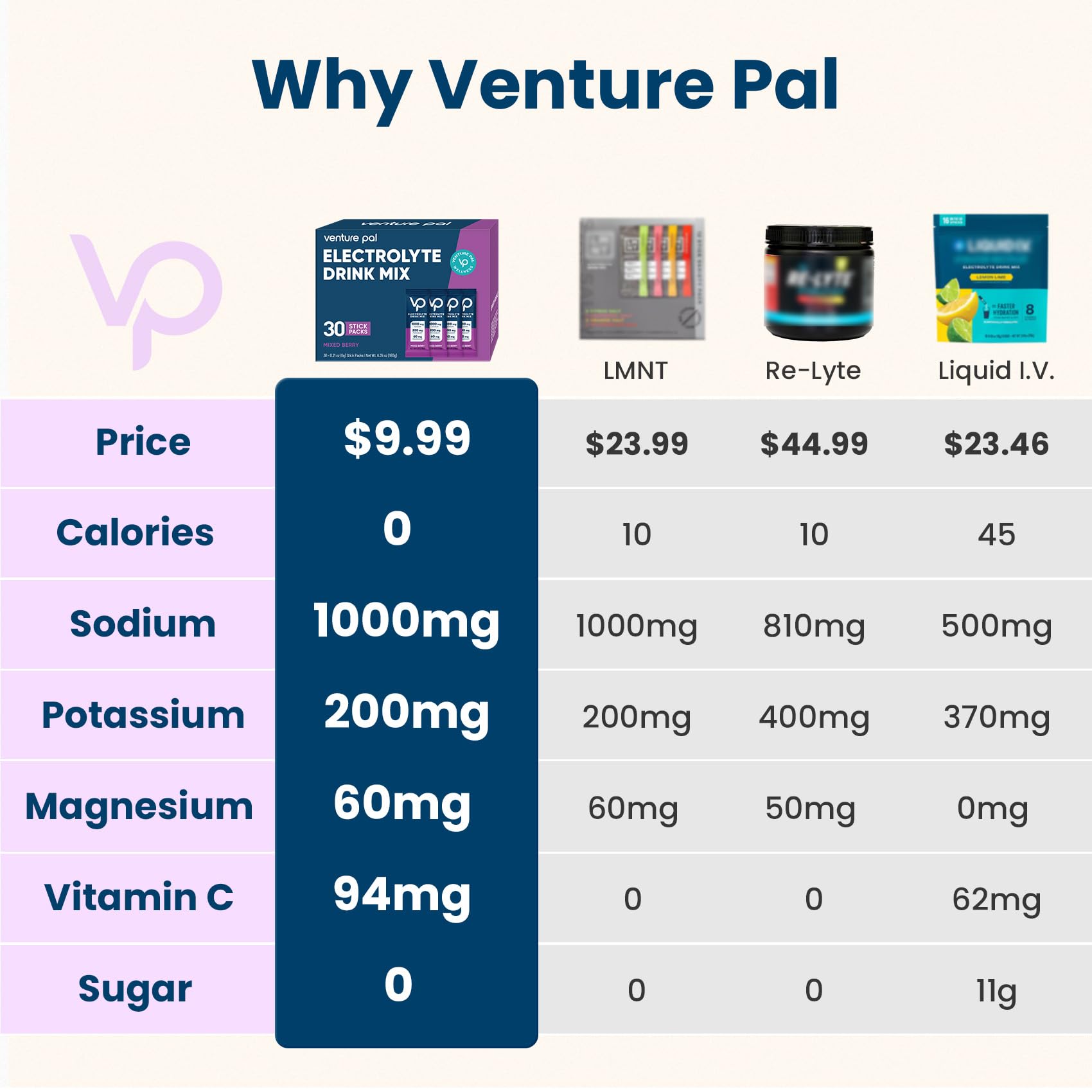 Venture Pal polvo electrolito sin azúcar, listo para mezclar