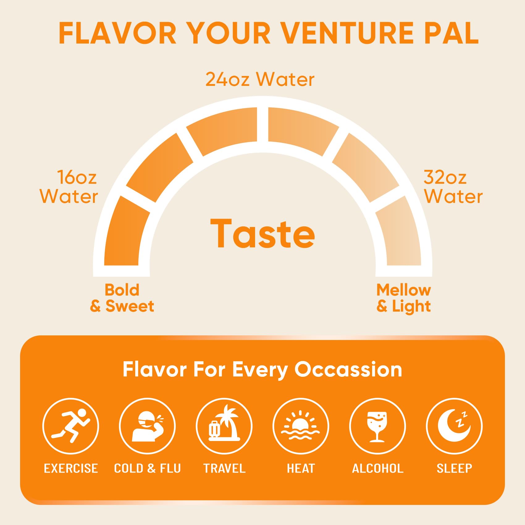 Venture Pal pack de viaje para recuperación tras fiestas y ejercicio