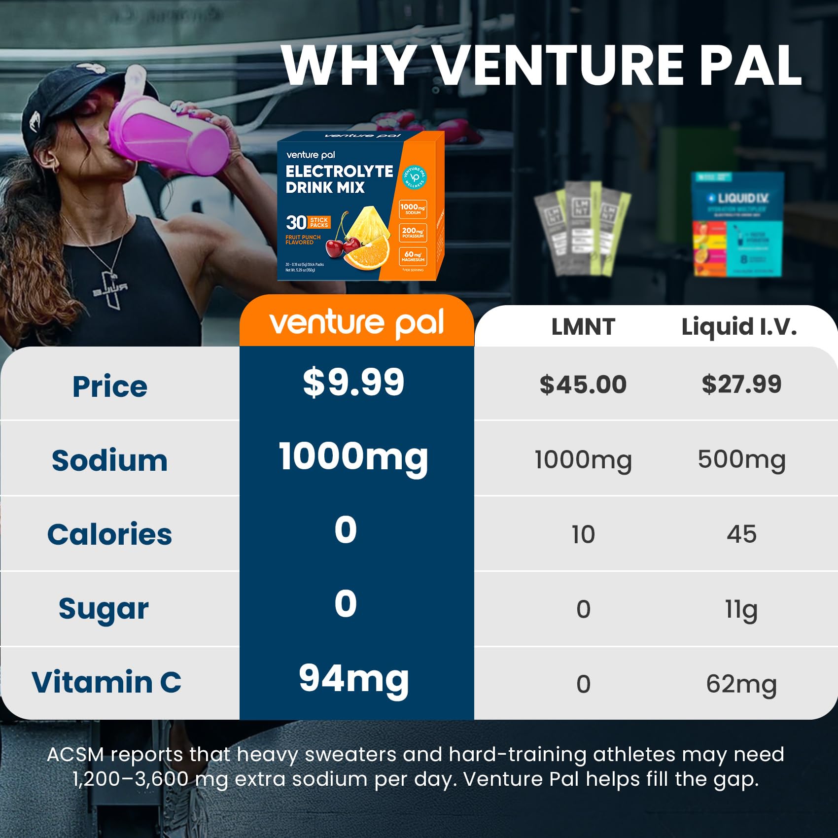 Venture Pal fórmula cero calorías sin azúcar para hidratación diaria y cetogénica