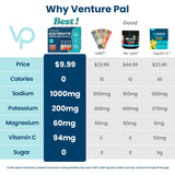 Venture Pal sobre de electrolito en agua lista para beber en movimiento.