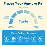 Venture Pal: formato compacto para recuperación diaria