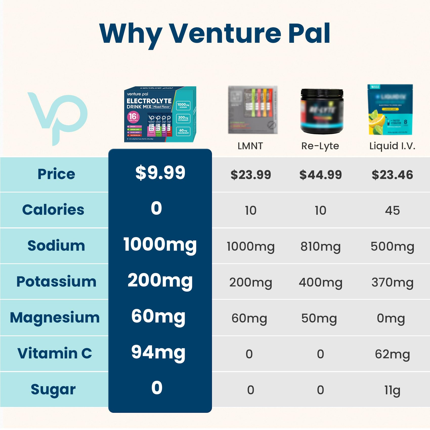 Venture Pal electrolitos con sodio, potasio y magnesio para recuperación