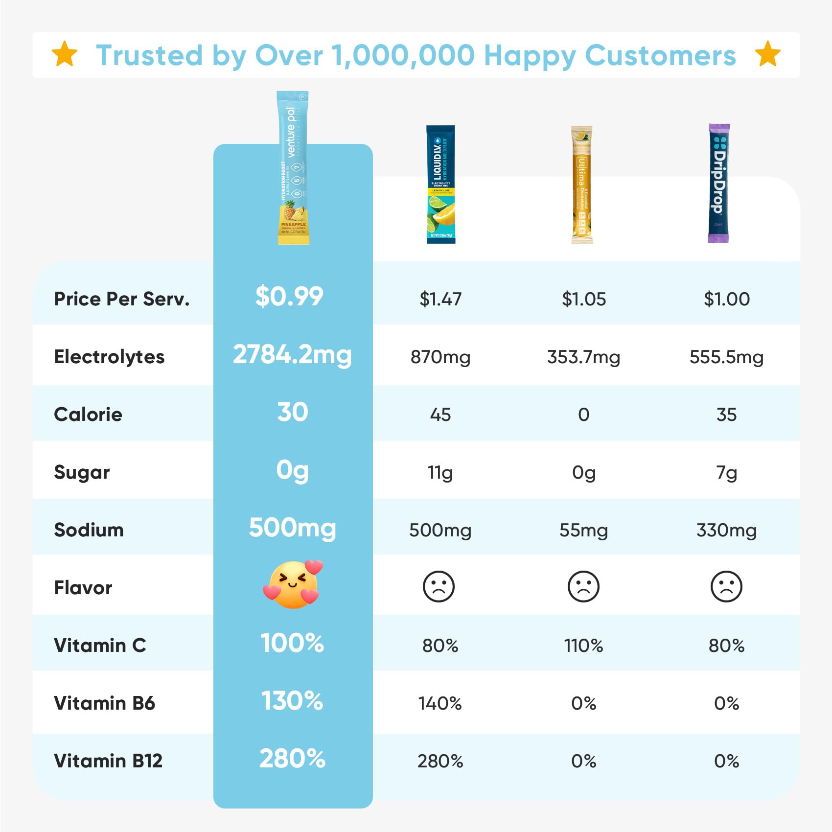 Venture Pal stick de una dosis para mezclar con agua y rehidratar