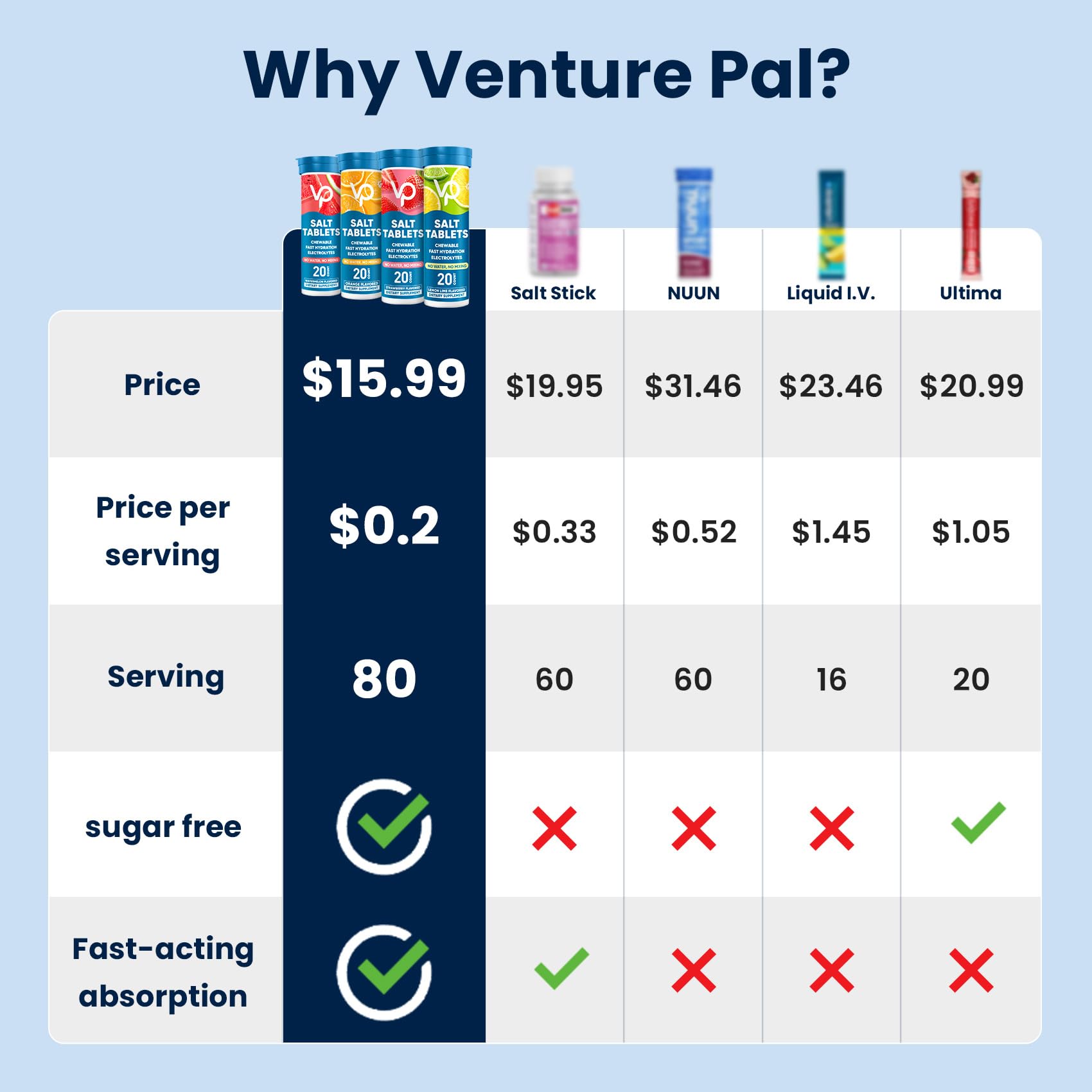 Venture Pal tabletas sin azúcar para energía sin culpa en entrenamientos.