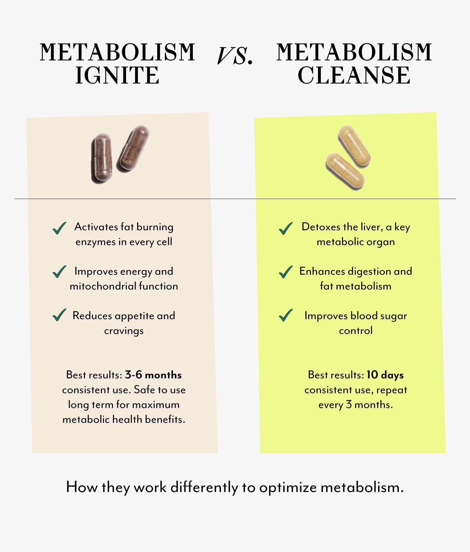 Veracity Metabolism Cleanse empaque visible que destaca ingredientes y pureza