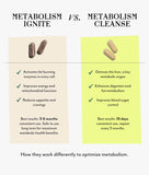 Veracity Metabolism Cleanse empaque visible que destaca ingredientes y pureza