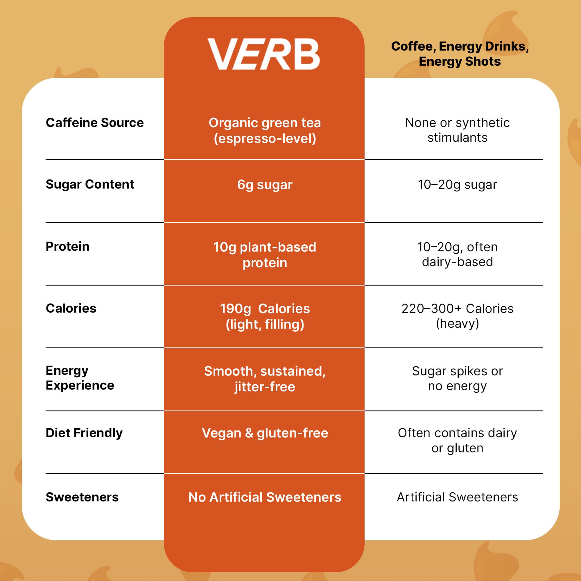 Verb Energy Bar barra portable para bolsillo o bolso en movimiento