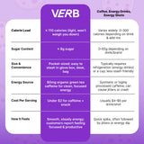 Verb Energy Bar energía estable sin caídas durante el día