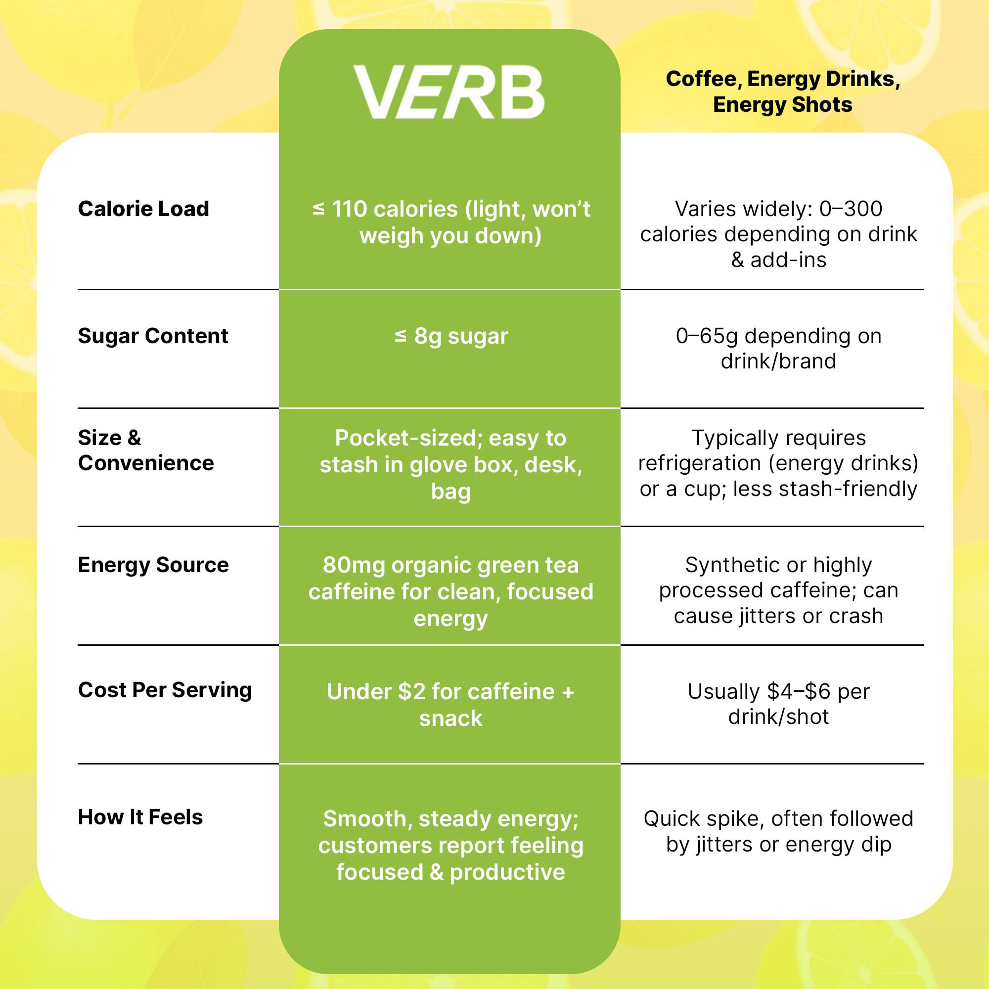Barra Verb Energy Lemon, sabor cítrico refrescante sin azúcares artificiales.