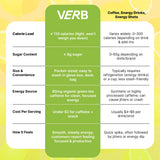 Barra Verb Energy Lemon, sabor cítrico refrescante sin azúcares artificiales.