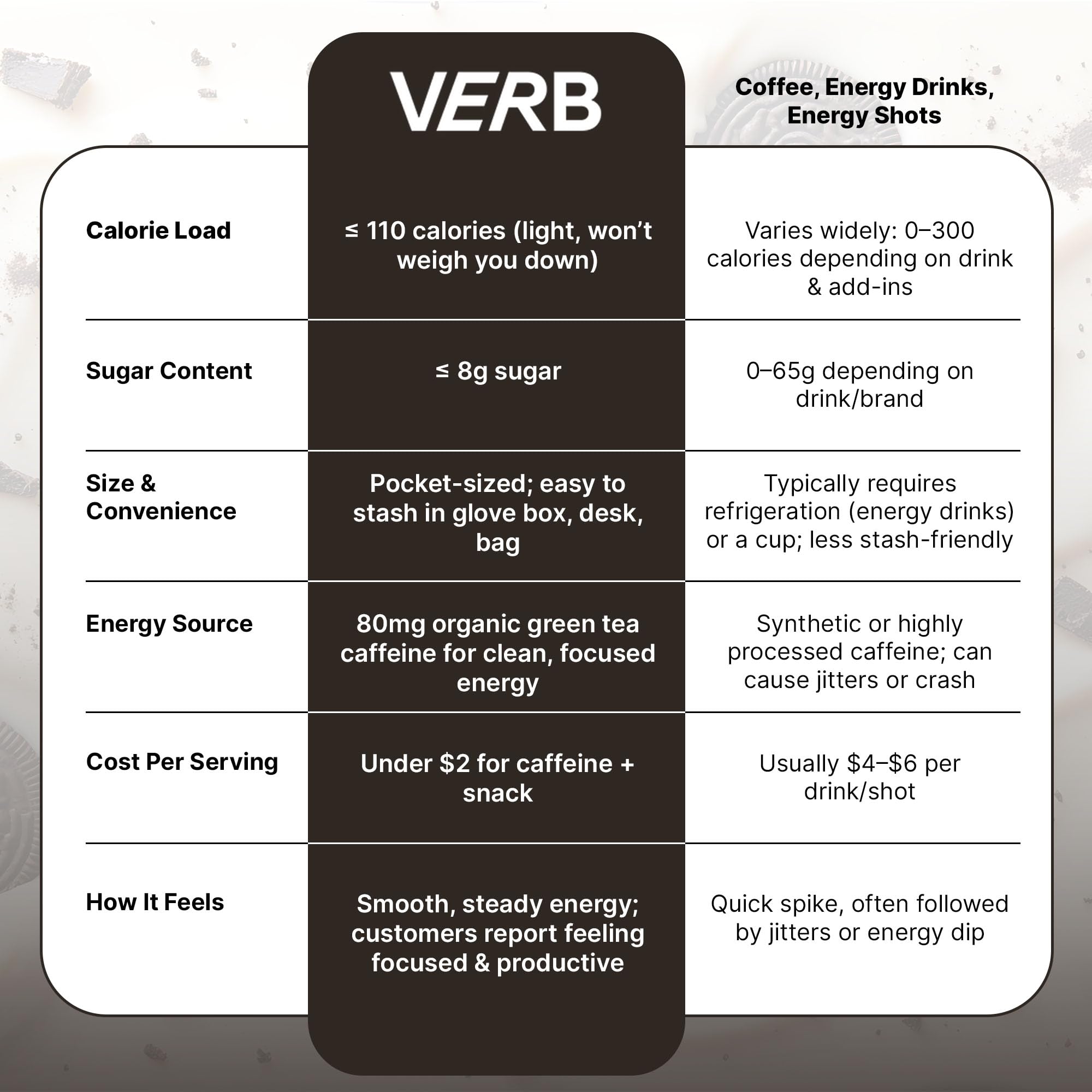 Snack de viaje compacto con Verb Energy Bar para días ocupados.