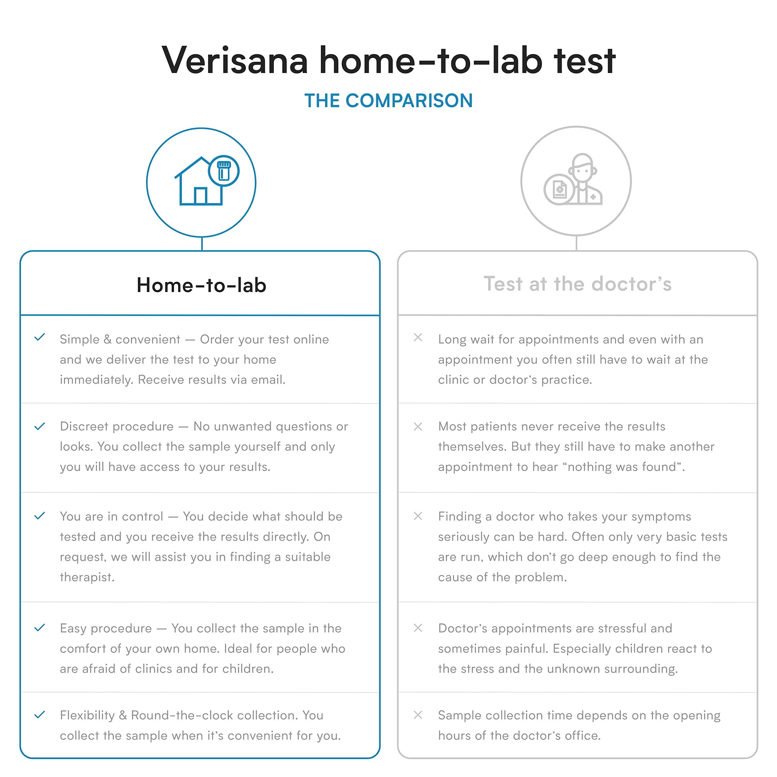 Verisana envío resultados laboratorio, recibe informe detallado para entender la salud digestiva.