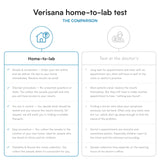 Verisana envío resultados laboratorio, recibe informe detallado para entender la salud digestiva.