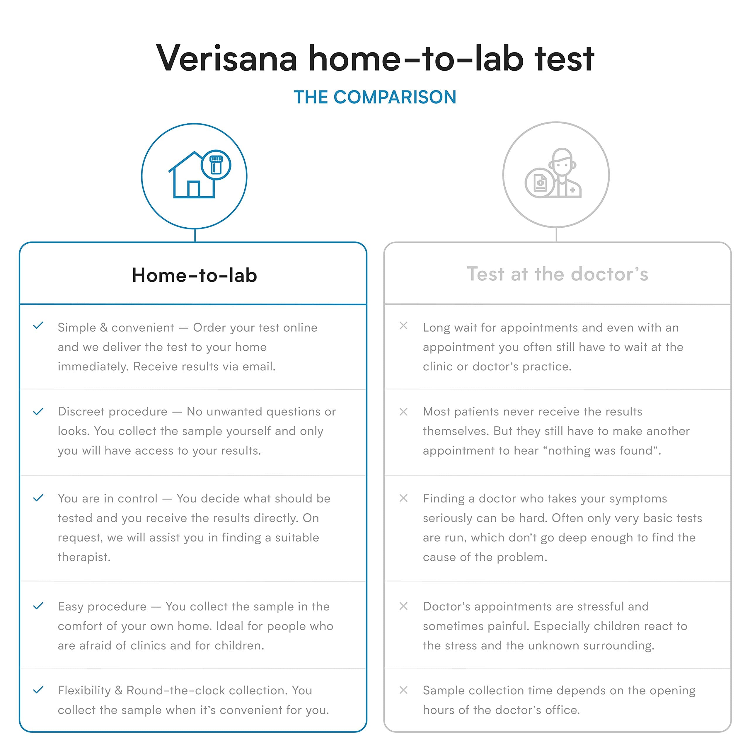 Verisana: kit de instrucciones para recoger la muestra correctamente.